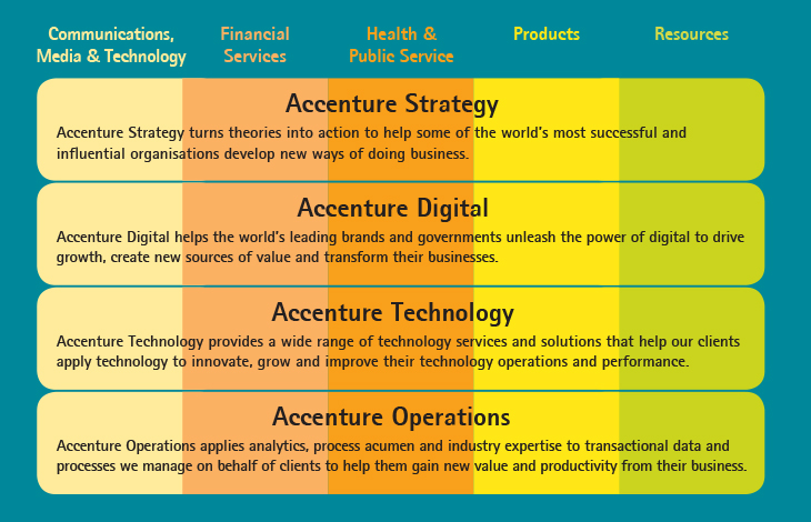 Accenture Malaysia